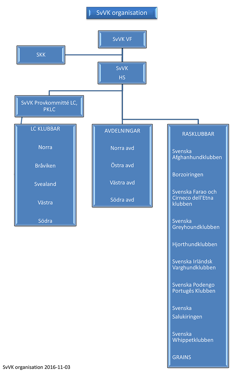Organisationsschema_2016